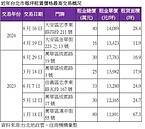 大巨蛋發威！北市東區再現「店王」租金行情　每坪月租金達1.4萬元