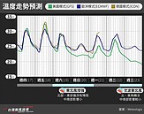 還有秋颱擾台？　粉專估月底可能2颱生成「也許有機會間接影響」