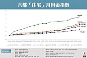 壓力爆表！租金衝新高「房市供需失衡」　學者揭不利影響