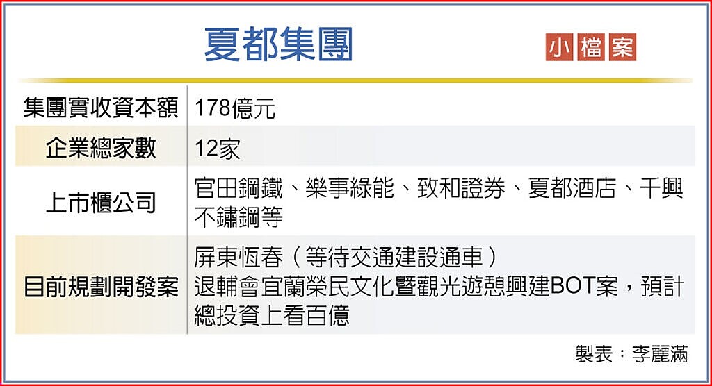 夏都集團小檔案