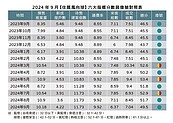 限貸令＋央行打房！建商怯場踩剎車　專家：正遭買氣潑冷水