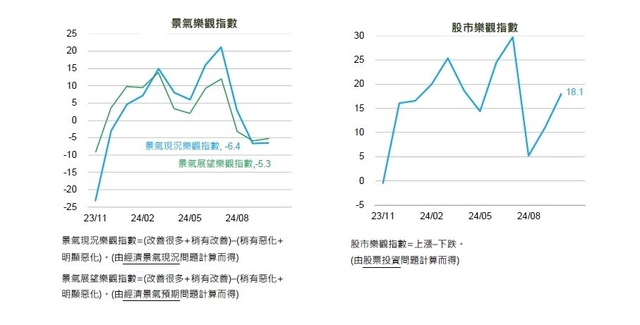 ▼民眾看好明年經濟,對國內股市的樂觀情緒也上升。(圖/國泰金控提供)