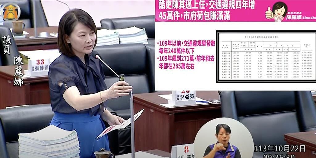高市議員陳麗娜22日質詢時,關心交通違規罰款議題,直批高雄市長陳其邁是酷吏,上任4年以來,每天增加1250件罰單,但交通事故只降14%。圖/翻攝自高市議會網站
