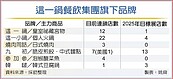 因應缺工　這一鍋餐飲集團　射五箭轉型