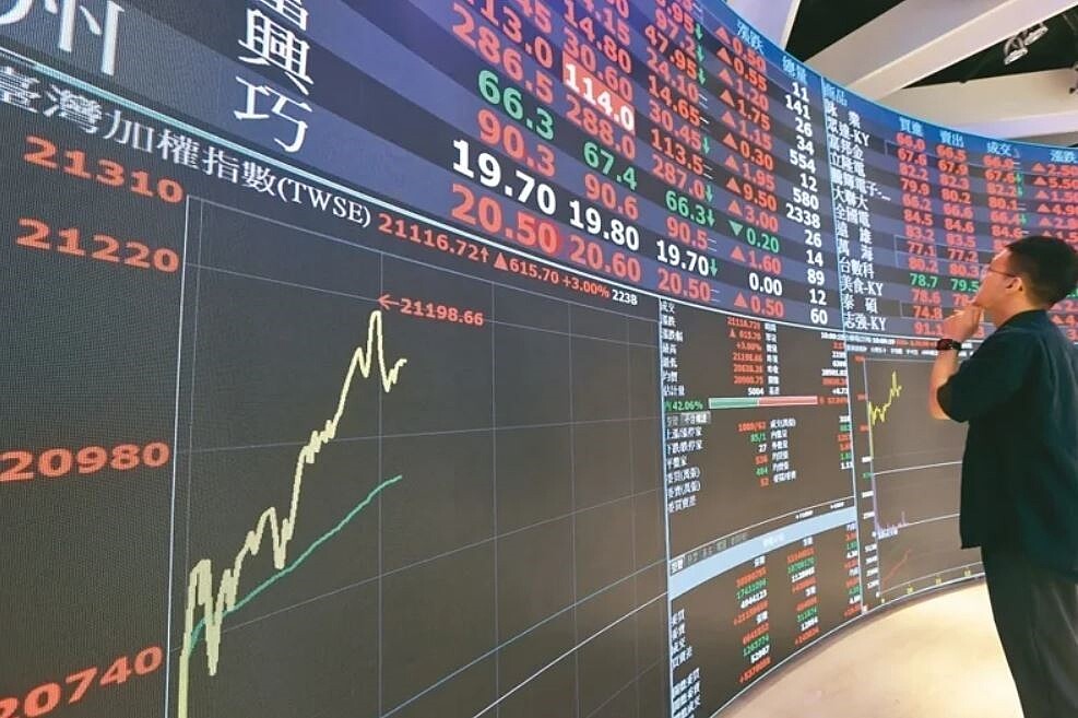 網友配息4萬想退休。台股示意圖/聯合報系資料照