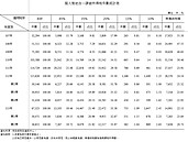 「短期賣房獲利」創新高　學者示警第8波：房價肯定跌