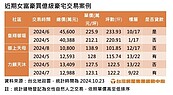 女富豪出手不手軟　砸逾4億元現金入手「皇翔御琚」