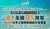 經濟部定目標：3年後全國節電8％、減碳量千萬噸