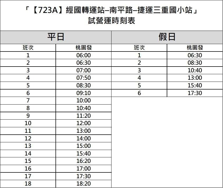 「723A」試營運時刻表圖：交通局提供