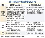 信用卡回饋調整　星展、台新策略受關注