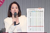 交長稱總預算案沒過「公車無法跑」危言聳聽？她揭計畫期程恐真停擺