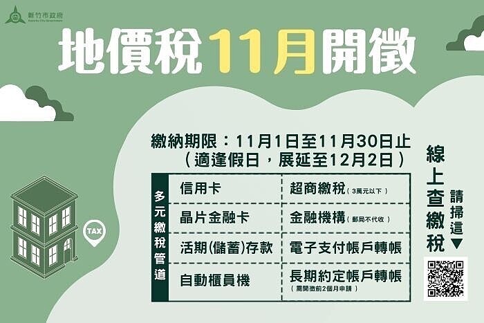 竹市地價稅11／1開徵。圖／新竹市稅務局提供