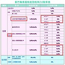 房東們權益別睡著！租賃所得達租金標準　可適用房屋稅較低稅率