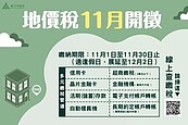 竹市地價稅11／1開徵　e化繳稅省時再抽萬元商品券