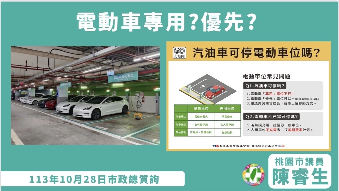 桃園市議員陳睿生指出，電動車優先車位與專用車位的使用規範及宣導不足，常造成民眾誤會。圖：黨團提供