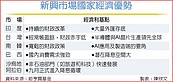 全球資金流向新興市場　印、台、韓成潛力股