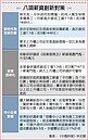 明年起　政府約聘僱月薪高於31449元
