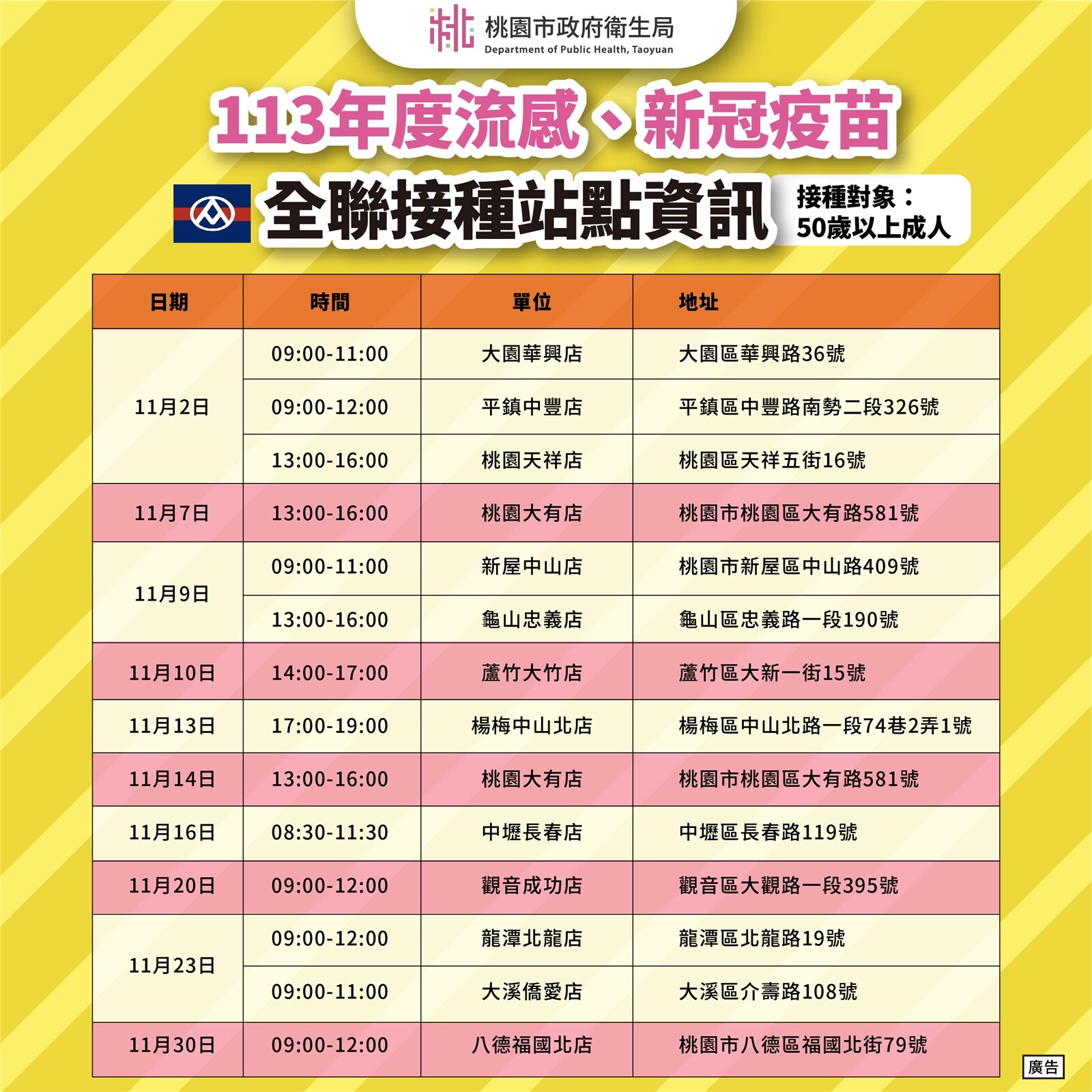 50歲以上民眾在指定門市接種，可獲得由全聯準備的健康好禮。圖：衛生局提供