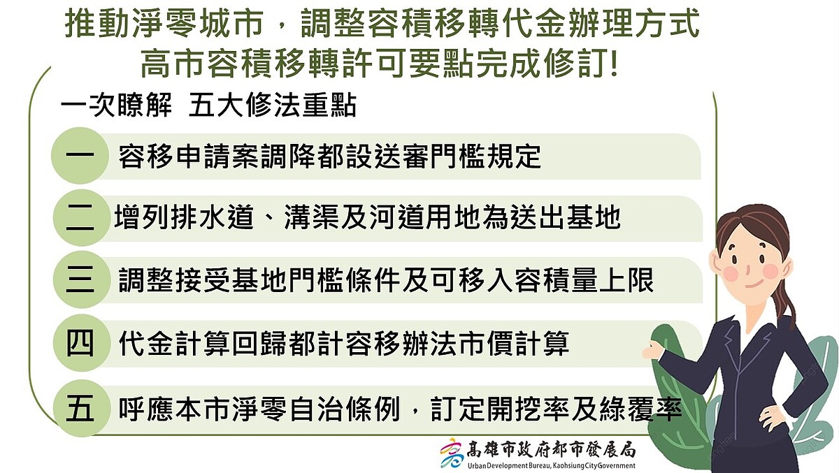 高雄祭「容積移轉許可要點修訂」。圖／高雄市政府提供