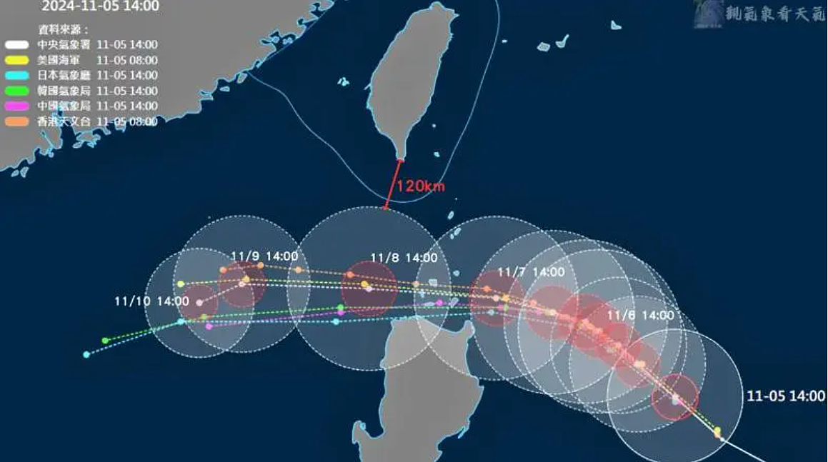 銀杏颱風暴風圈可能周五最接近台灣,暴風圈最近距離恆春僅約120公里,距離海警發布線約20公里處掠過。圖/取自「觀氣象看天氣」臉書粉專