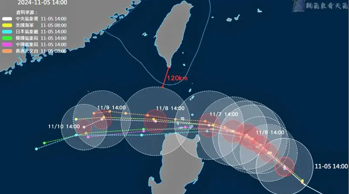 銀杏颱風暴風圈可能周五最接近台灣，暴風圈最近距離恆春僅約120公里，距離海警發布線約20公里處掠過。圖／取自「觀氣象看天氣」臉書粉專
