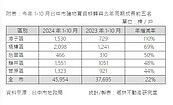 還有第8波信用管制？賴正鎰喊話央行：麥擱來啊