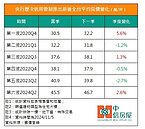 央行歷次打炒房有效嗎？專家細數「跌3次」：最後都漲回來