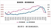 不賣也不買「房市一灘死水」！估價師曝受災戶：無一倖免