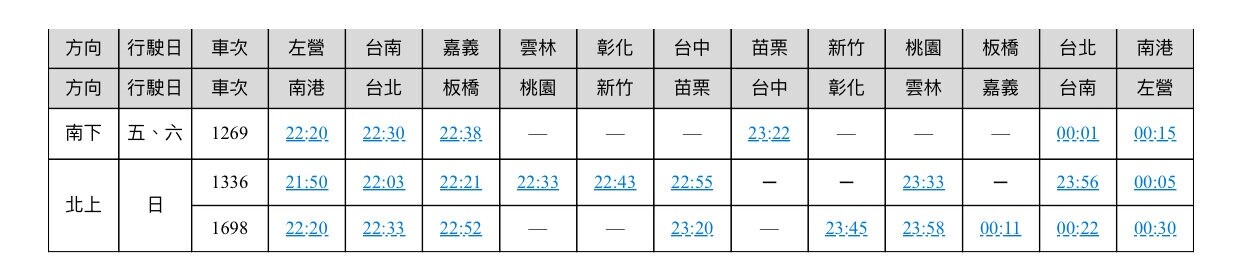 搭乘延收車次的旅客，須留意到站時間並預先安排到站後之交通接駁，以確保行程順暢。圖：高鐵提供