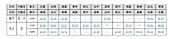 高鐵這3天加開北上車次　11／15開放訂票