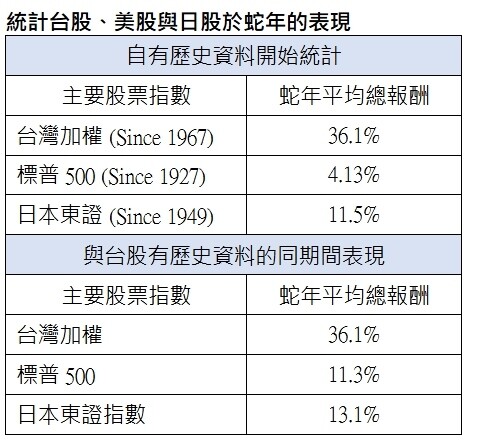 路博邁投信整理 