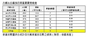 買房跟著麥當勞就對了？　專家揭選址策略：保值掛保證