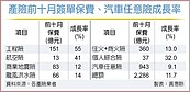 颱風地震險增溫　保費成長1成