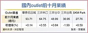 林口二館挹注　三井明年挑戰業績125億