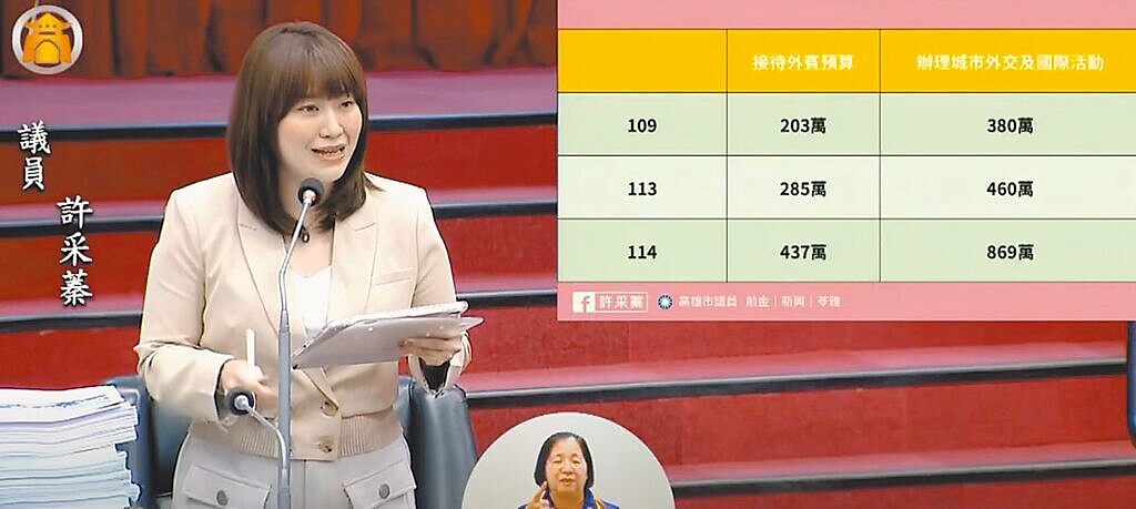 高市議員許采蓁質疑高市府在城市外交預算上大撒幣,呼籲要更務實一點加強國際交流。(摘自高市議會網站/柯宗緯高雄傳真)