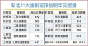 房貸緊縮　衝擊新北二重劃區交屋