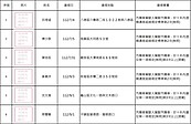 桃園酒駕累犯＋15 姓名、正面照大公開