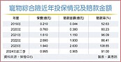 寵物險前三季保費年減4成　理賠率高達90％