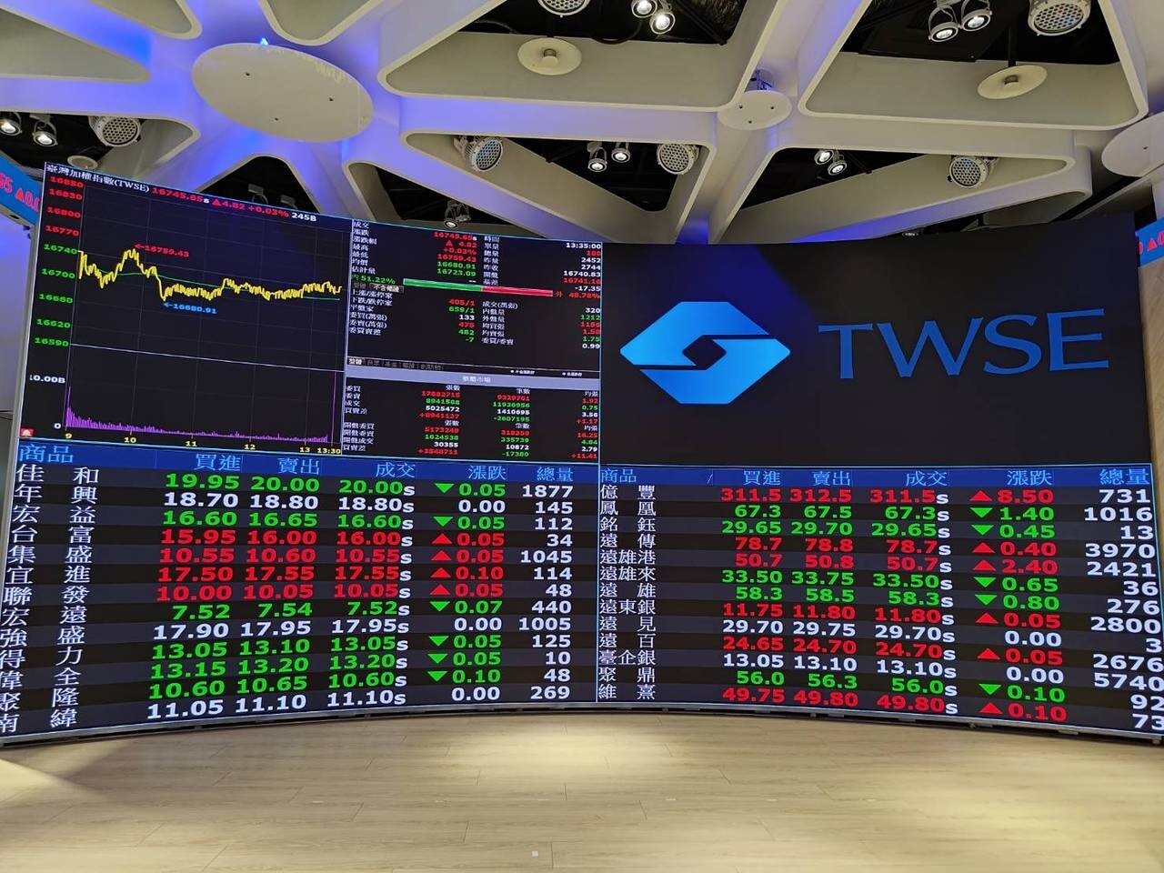 網友討論半導體股。台股示意圖。圖／聯合報系資料照片 