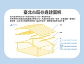 修繕違建不符合「這些規定」就完了！強制拆除還恐重罰30萬