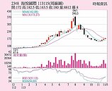 海悅建案入帳看俏