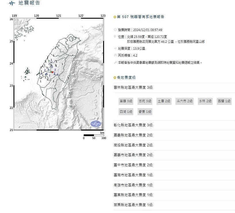 1日上午嘉義阿里山傳出有感地震，許多人沒有明顯感受到，學者表示，是正常能量釋放，但是仍要小心防範。圖／翻攝氣象署網站
