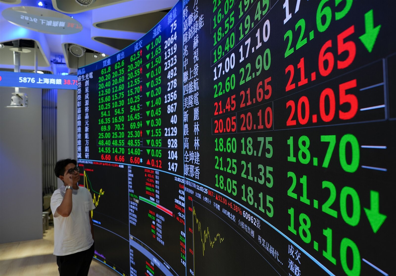 網友賣掉00929改買00919。示意圖，圖中人物與新聞無關。圖／聯合報系資料照片 