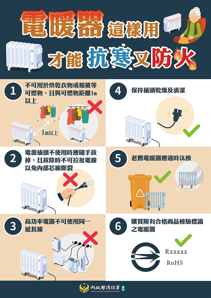 要變天了!冷颼颼保暖電器使用「5不1沒有」要小心 天氣冷颼颼,電器使用要小心。圖/內政部消防署提供