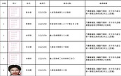 桃園酒駕累犯再添15人　姓名、照片曝光