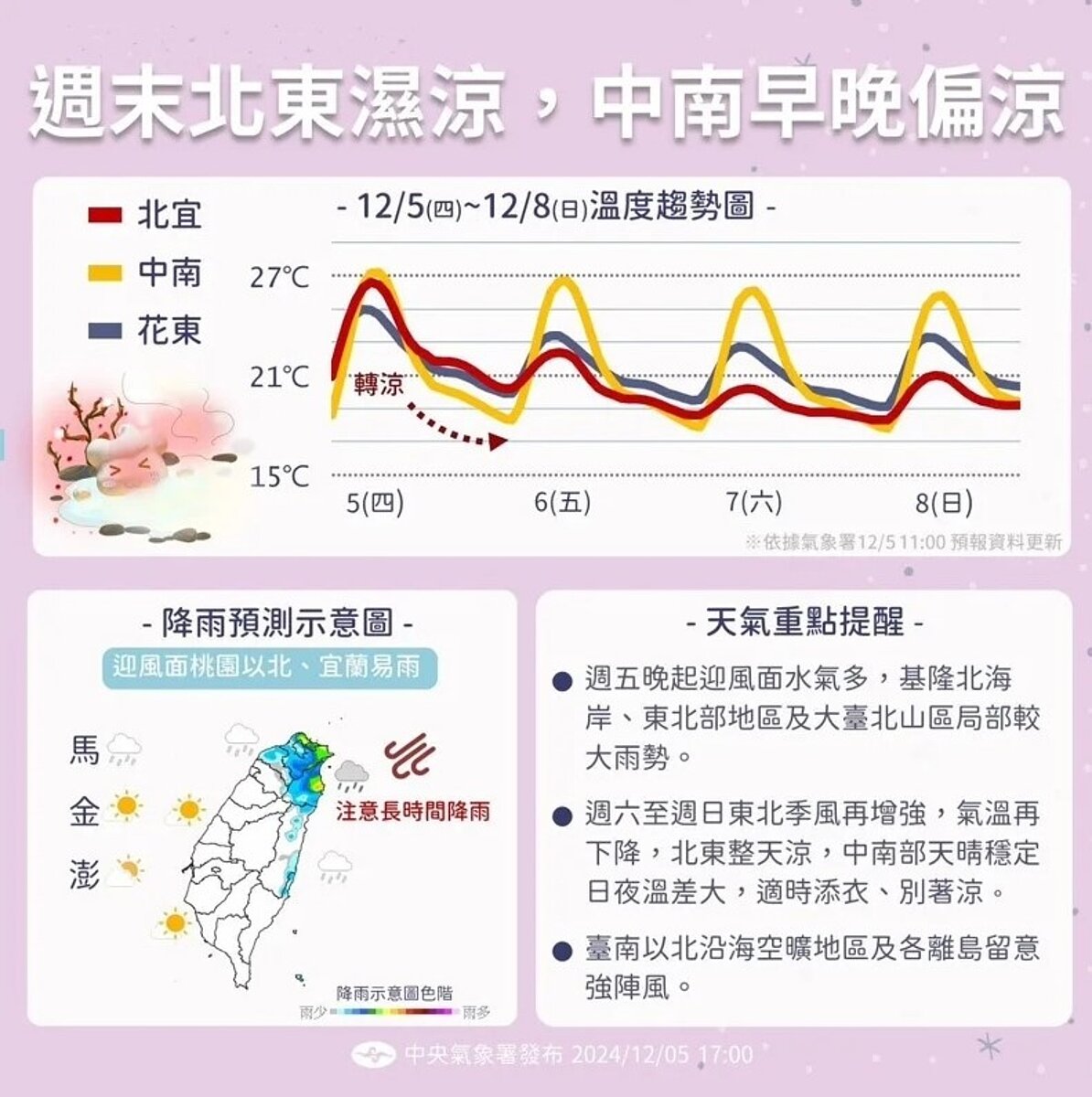 6日水氣稍多、溫度略降,下周四再迎冷氣團,其強度有機會接近大陸冷氣團等級,低溫下探14度。圖/中央氣象署提供
