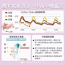 水氣增多降雨熱區擴大　下周再迎冷氣團…一圖看溫度趨勢變化