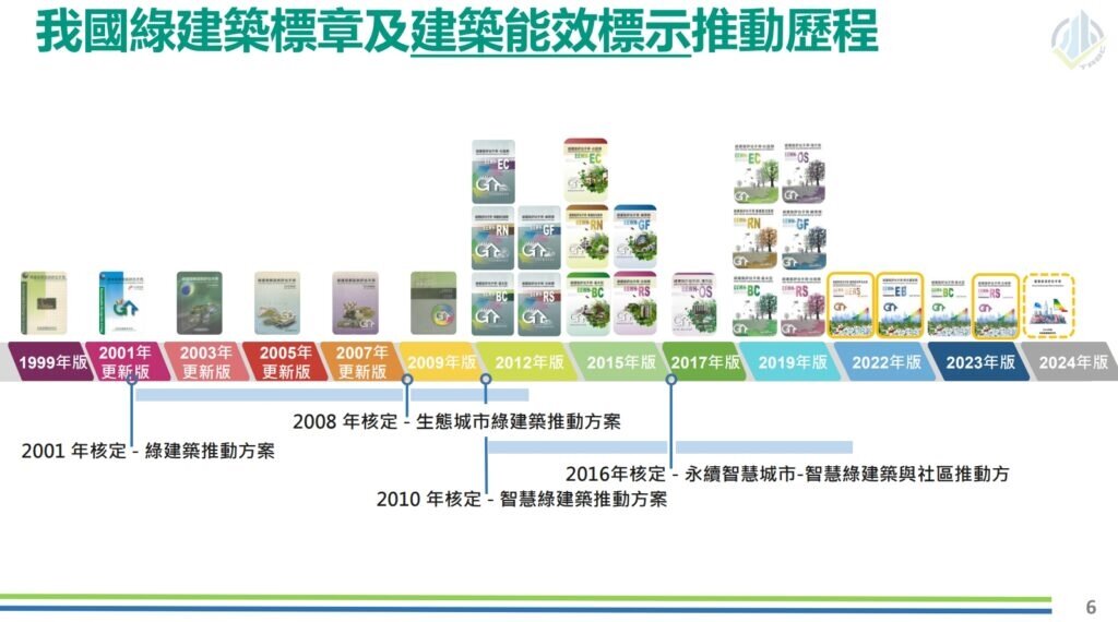 圖／台灣建築中心