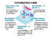 2025消費市場趨勢　大解碼