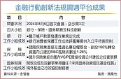 年底再降風險權數　壽險投資公建　金管會將再鬆綁